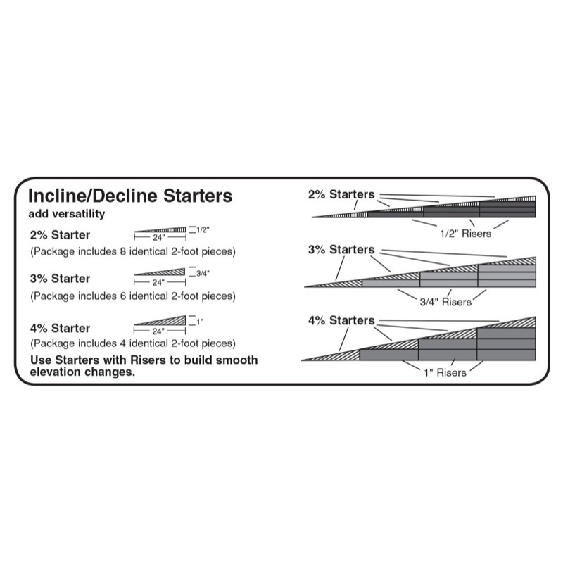 Woodland Scenics ST1413 4 Incline Starters Foam Products Metro